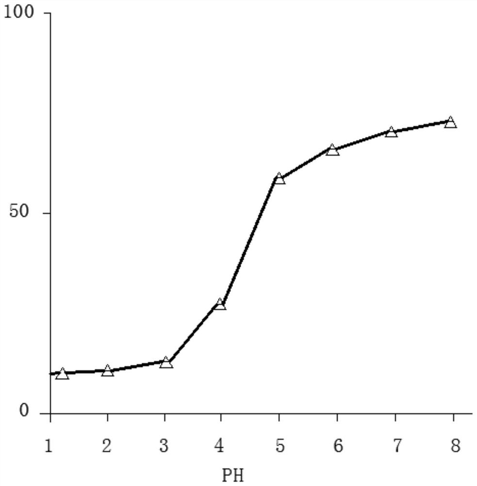 Polycarbophil calcium tablet, and preparation method and application thereof