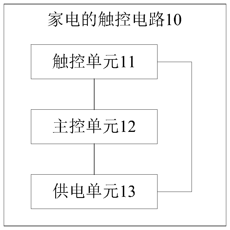 Household appliance control circuit, control method and device and household appliance