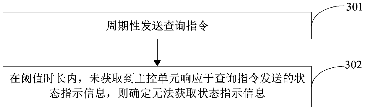 Household appliance control circuit, control method and device and household appliance