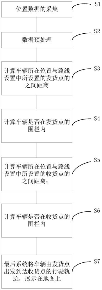 Waybill information automatic input and state automatic synchronization method