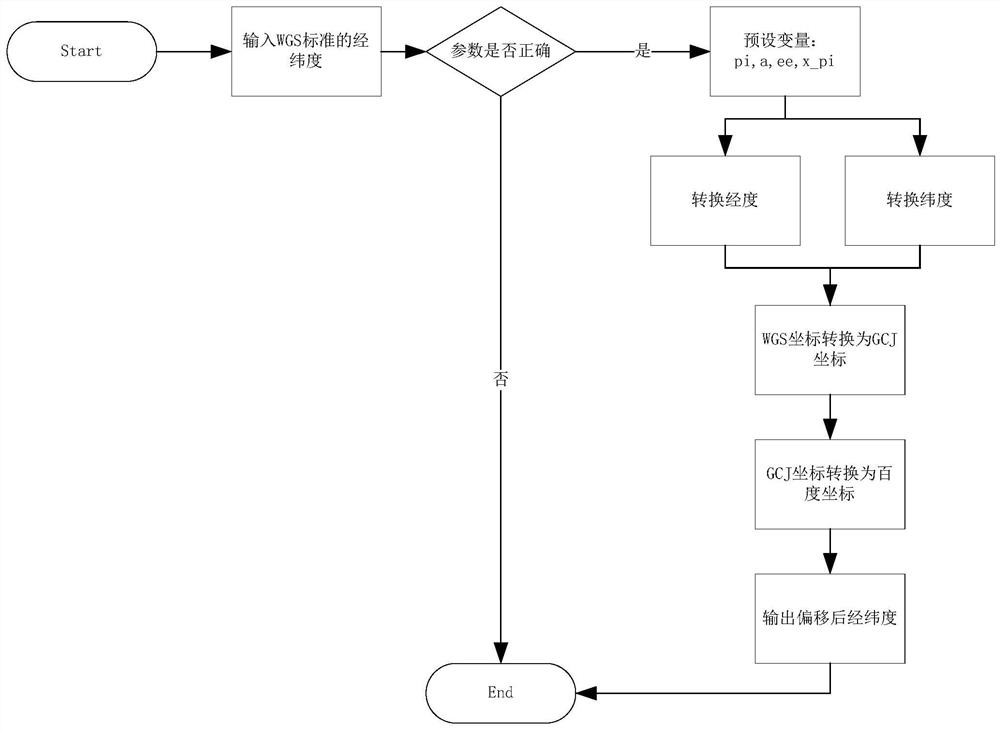 Waybill information automatic input and state automatic synchronization method