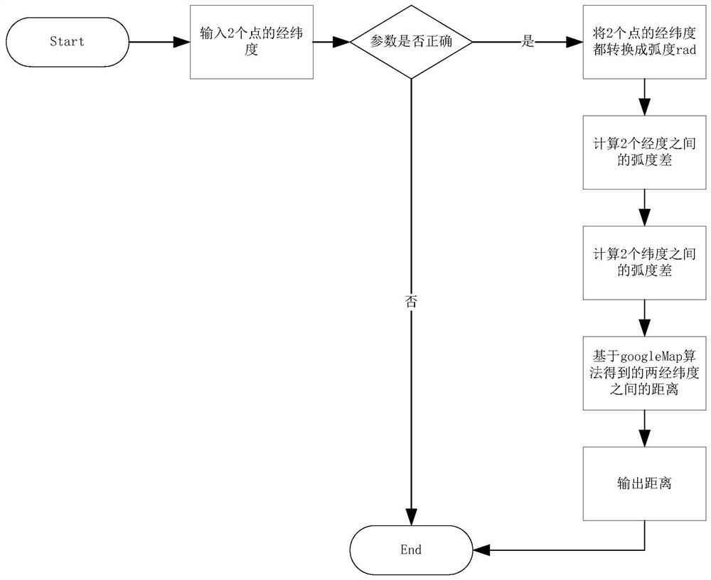 Waybill information automatic input and state automatic synchronization method