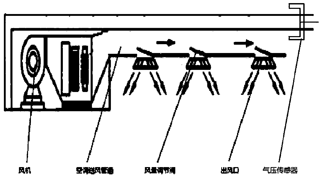 Rail transit air conditioner air supply assembly and refrigerating/heating method