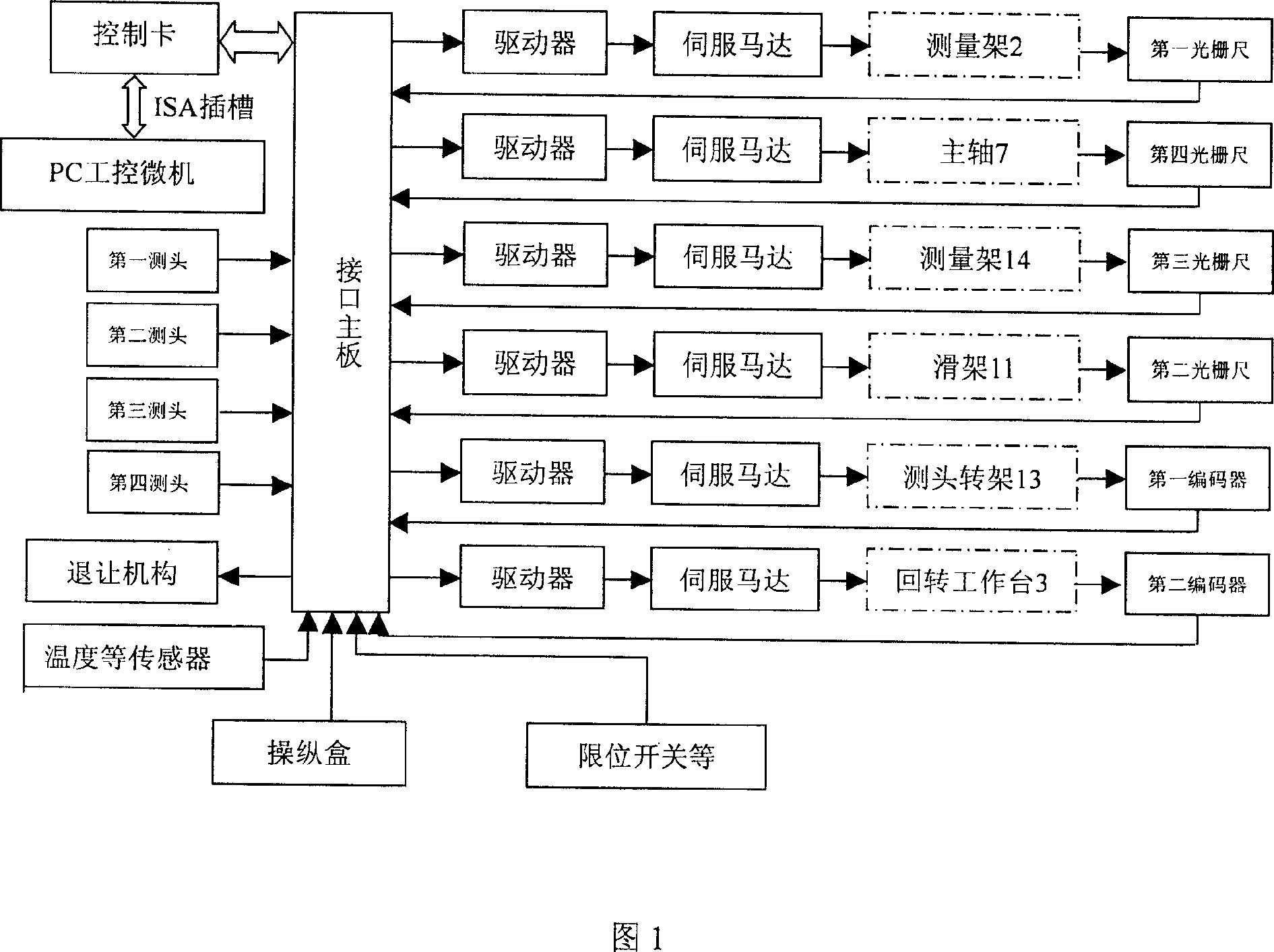 Automatic measuring system for wall thickness and size error of workpiece