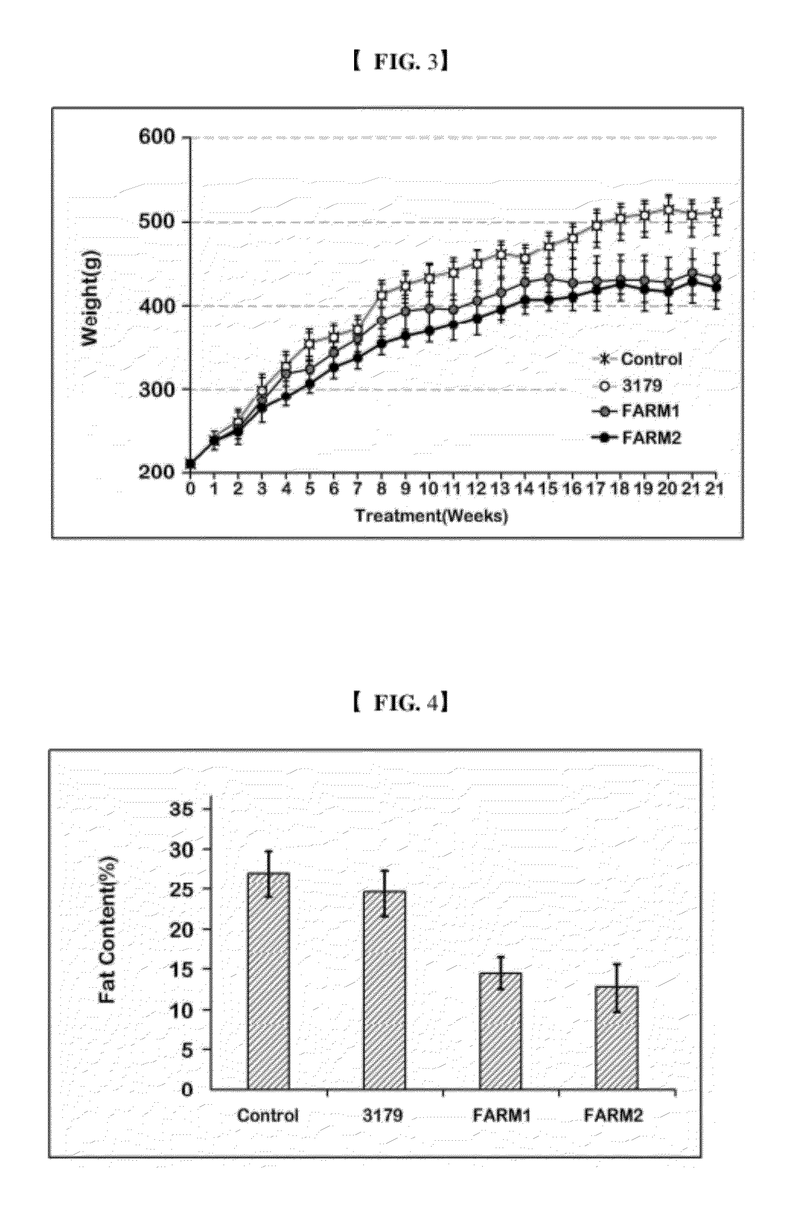 Compositions and methods for prevention and treatment of obesity and obesity related metabolic syndrome