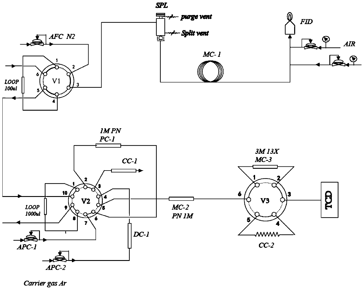 Gas component qualitative and quantitative detection analysis device and method