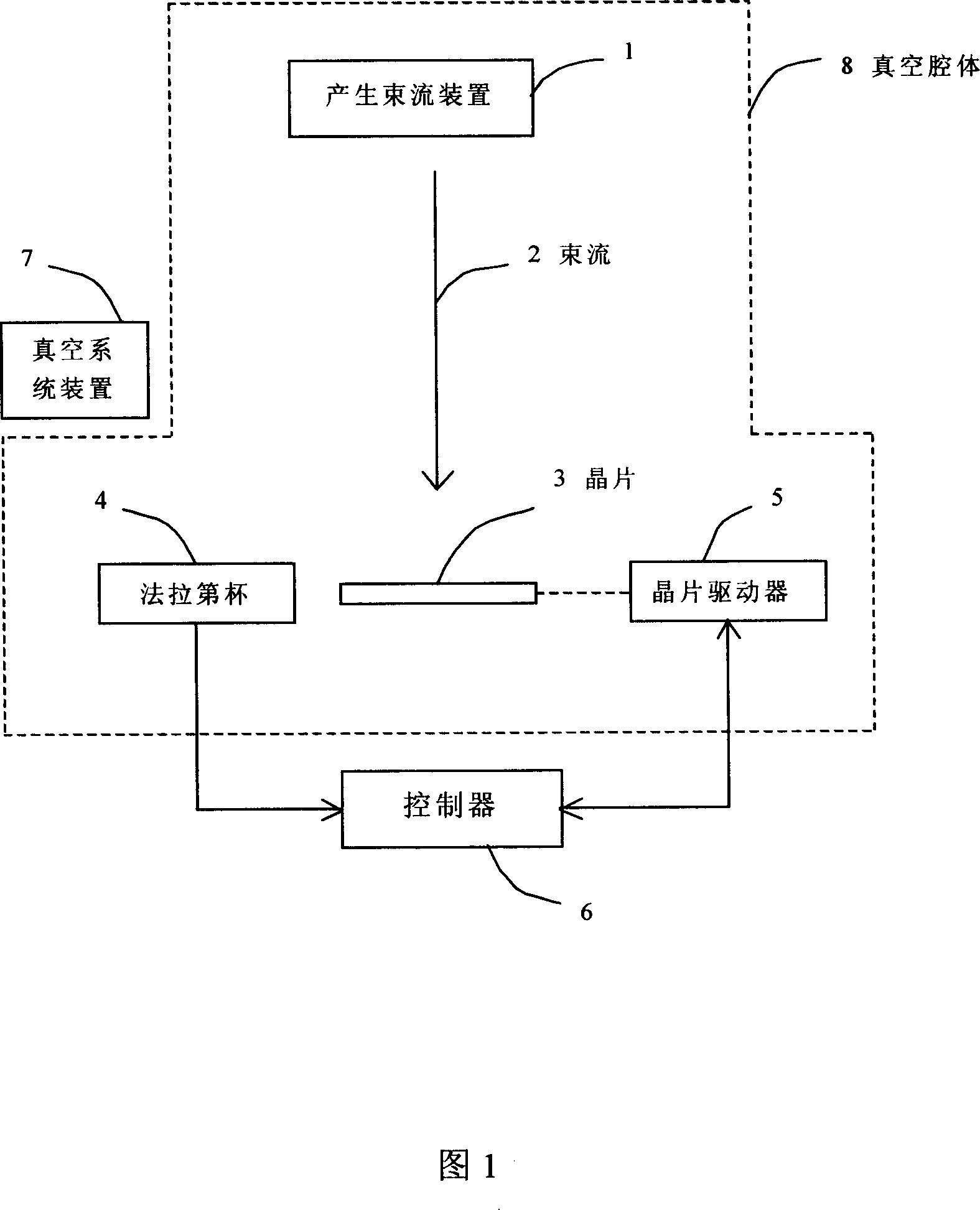 Method and device for controlling ion implantation