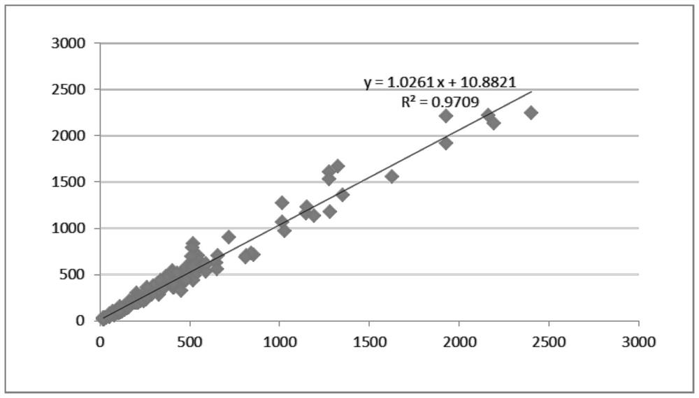 A kind of myoglobin detection kit and its application method