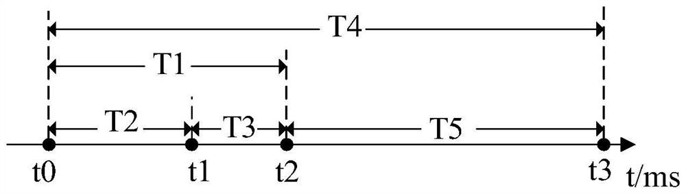 Photographing method and device, unmanned equipment and storage medium