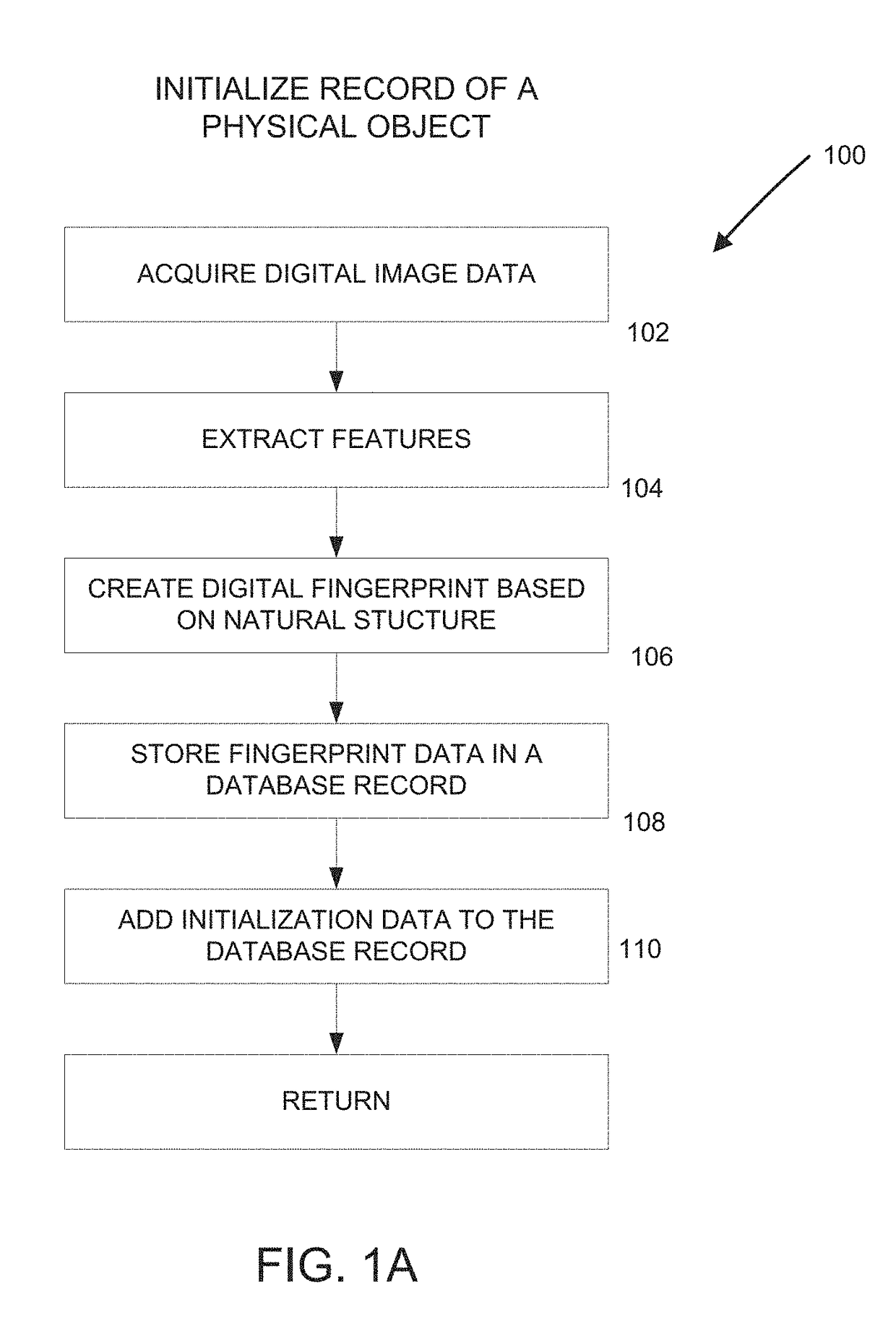 Centralized databases storing digital fingerprints of objects for collaborative authentication