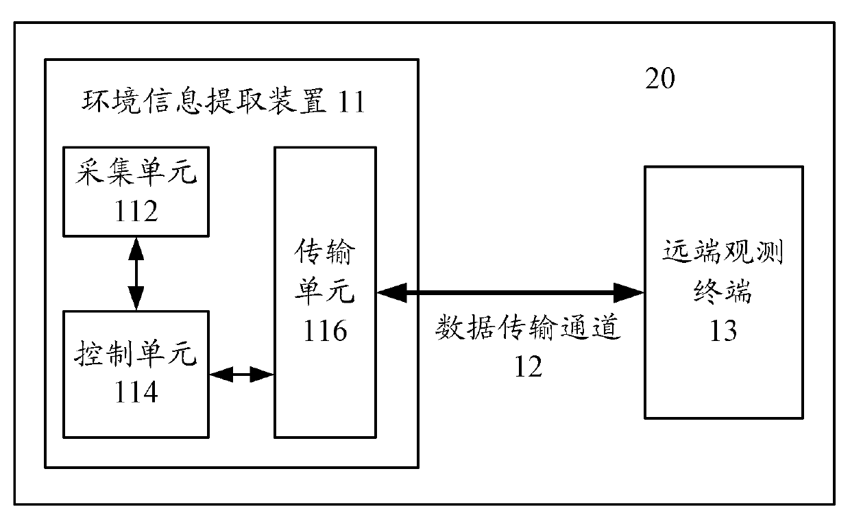 System and method for obtaining environmental information of antenna