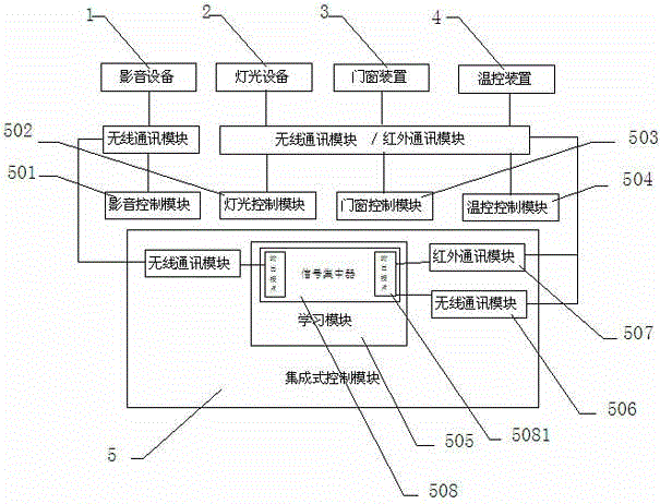 Home theater equipment