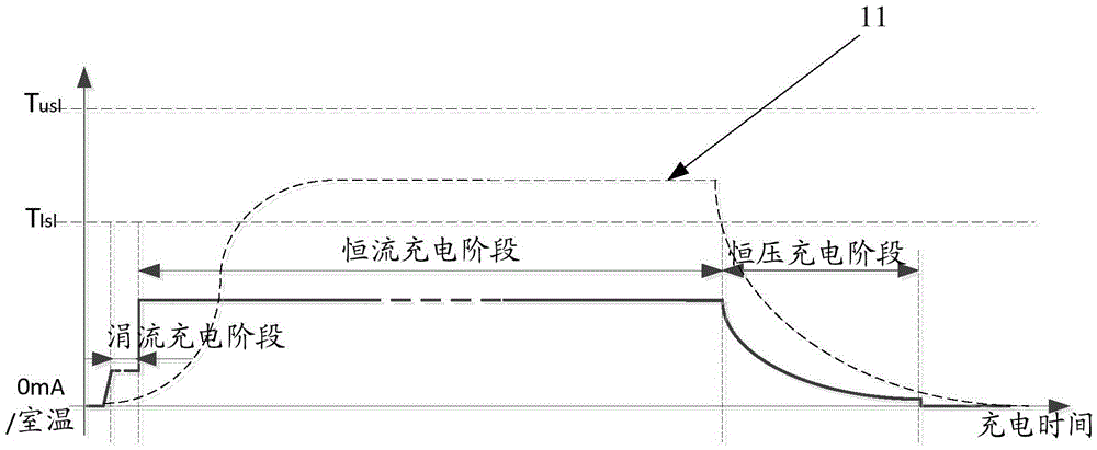 Wearable electronic equipment charging control method and device, and intelligent watch