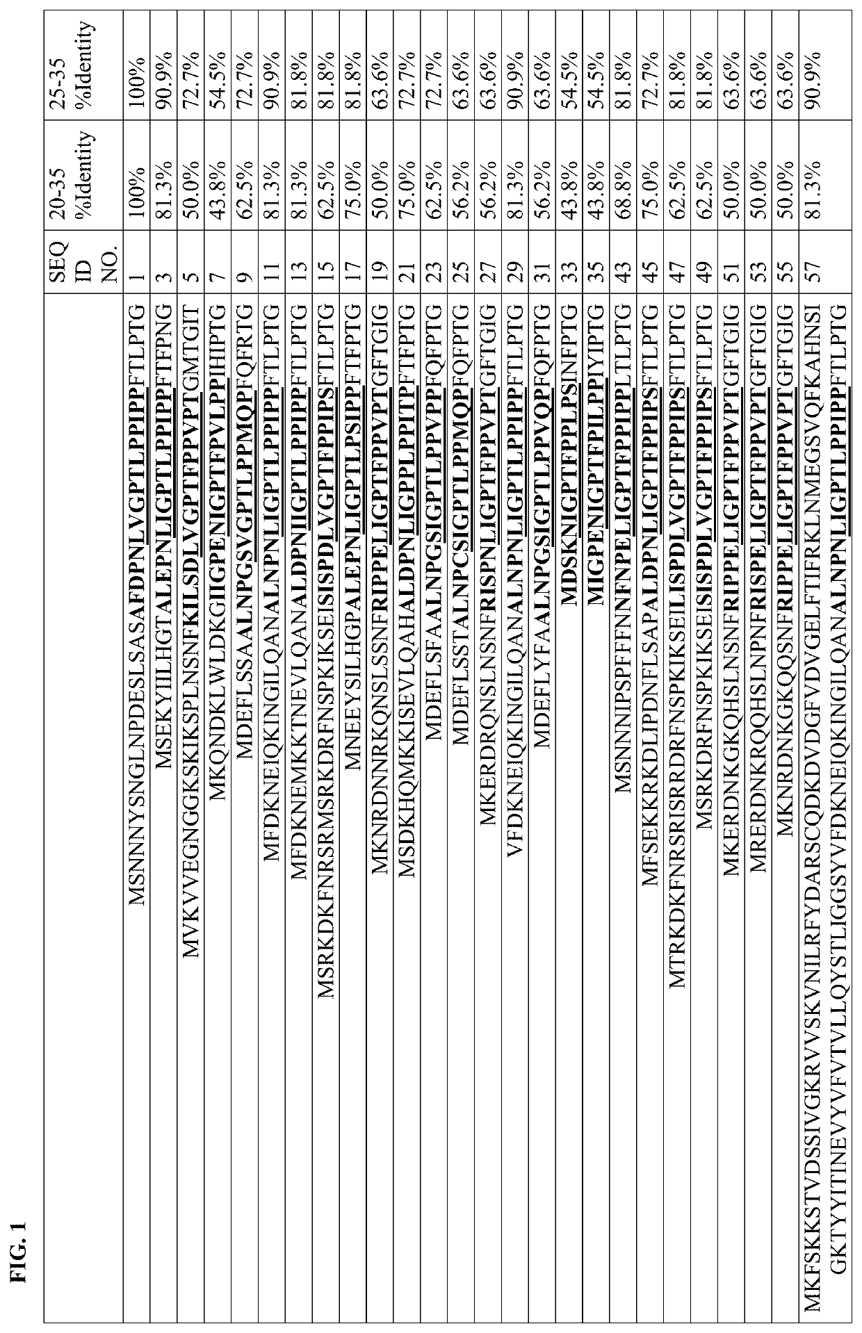 Compositions comprising recombinant bacillus cells and a fungicide