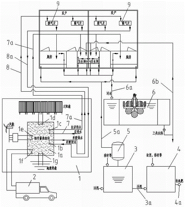 An ecological new rural energy environment integration device