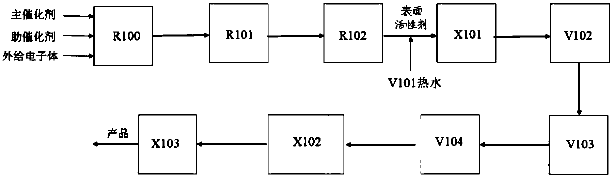 Liquid-phase bulk continuous polymerization method of 1-butene and poly-1-butene