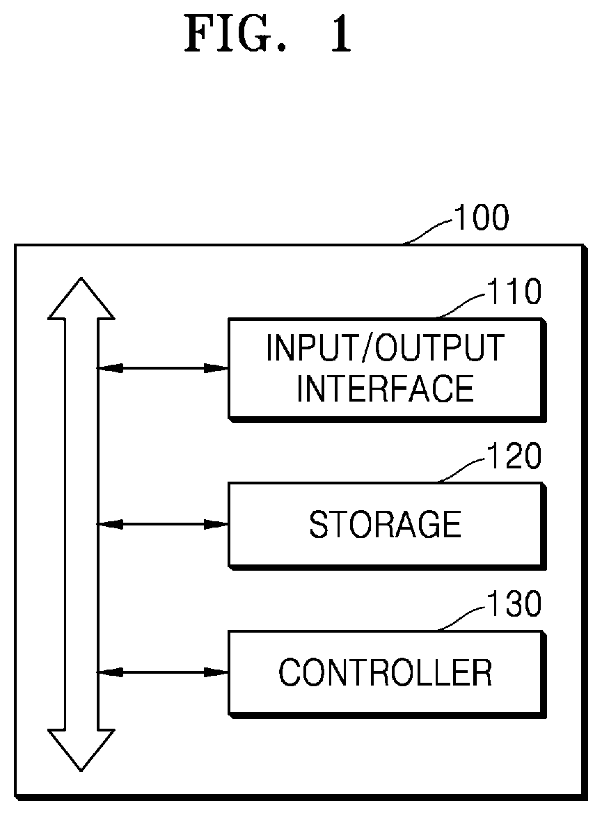 Toddler-inspired bayesian learning method and computing apparatus for performing the same