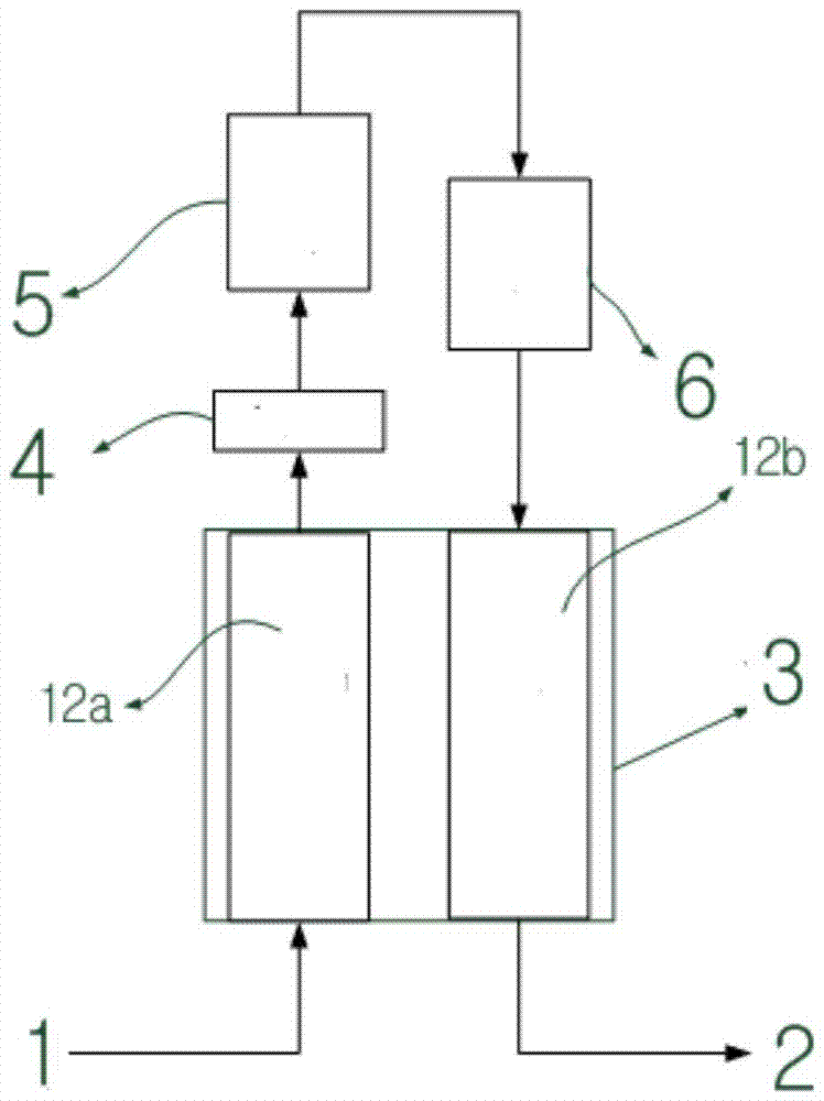 Heat exchange method for low-temperature regenerative catalytic oxidation treatment device