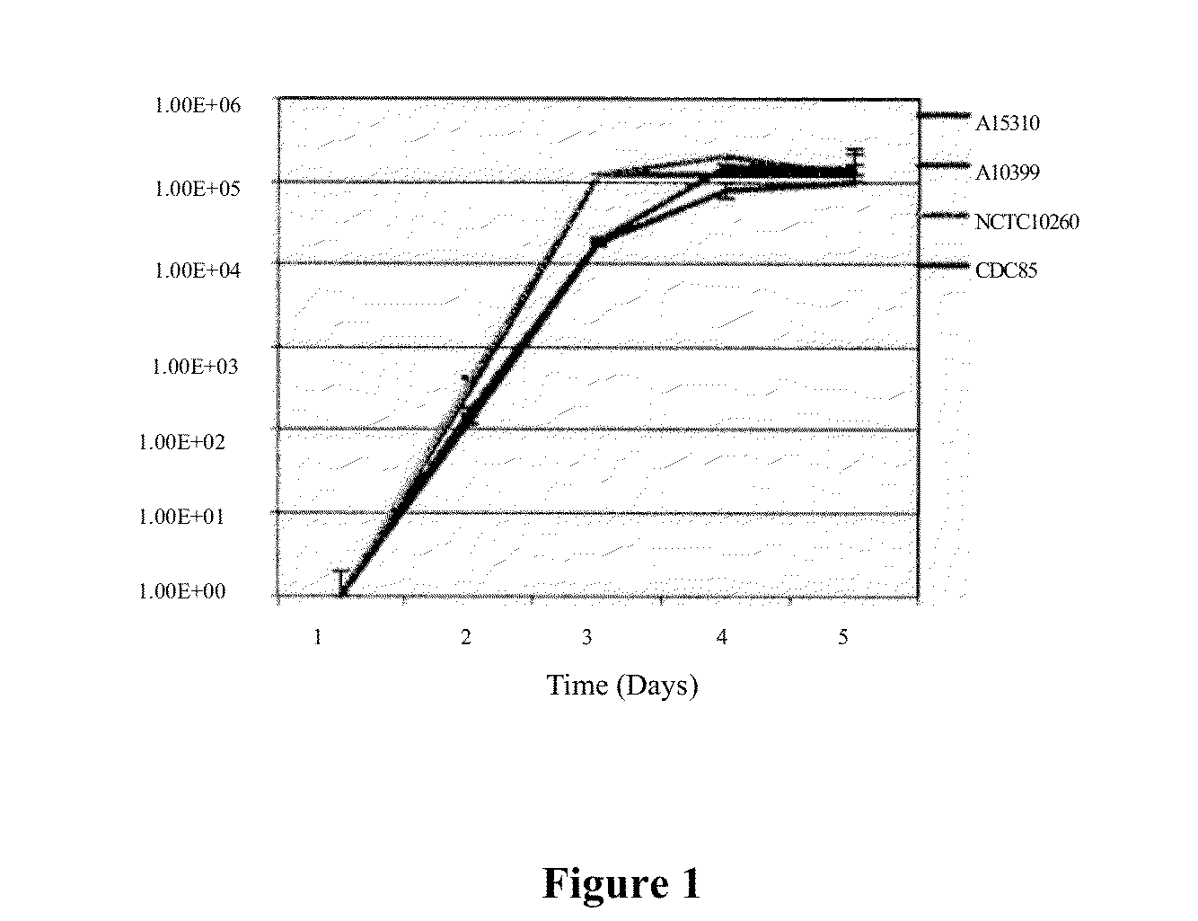 Compositions and methods for pathogen transport