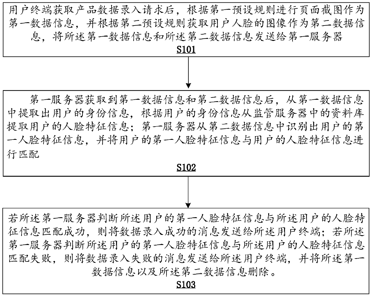 Data entry method, device and system and storage medium