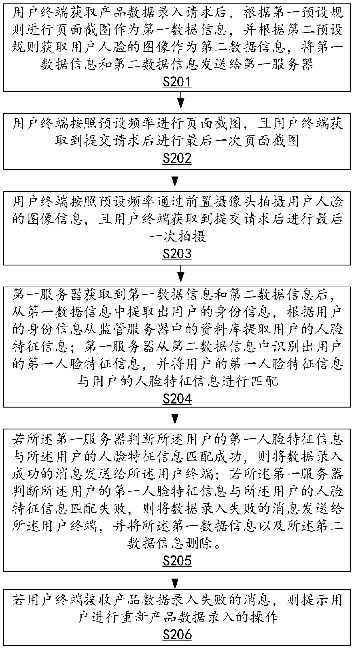 Data entry method, device and system and storage medium