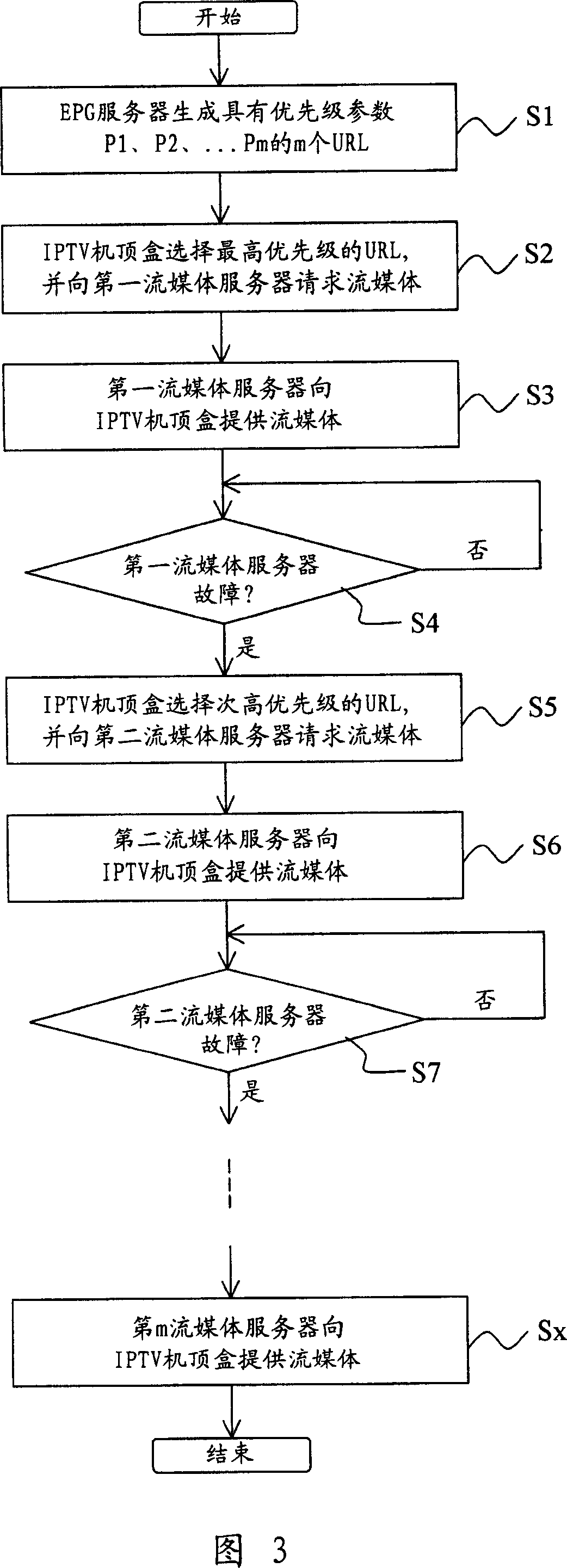 Network TV set up box, network television system and method for providing stream media
