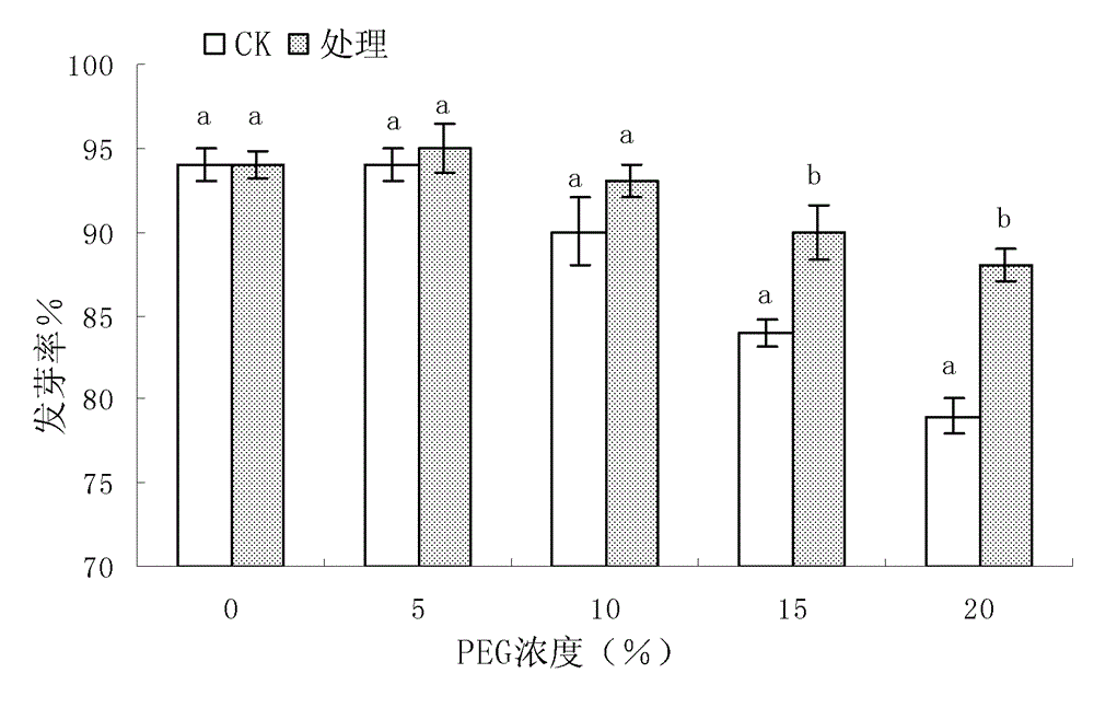 Drought-resisting and water-holding seed coating formulation containing gamma-polyglutamic acid and preparation method thereof