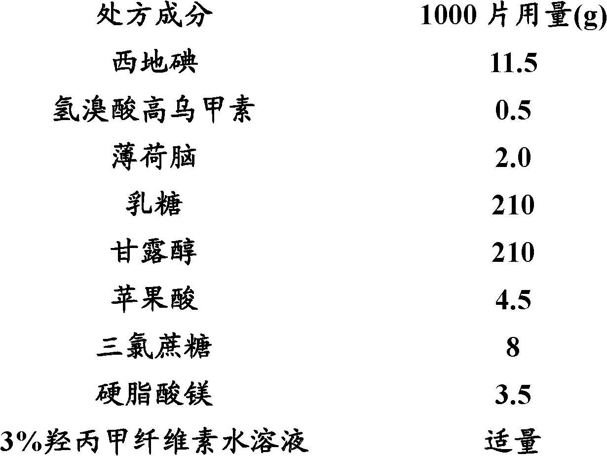 Pharmaceutical composition containing lappaconitine and iodine