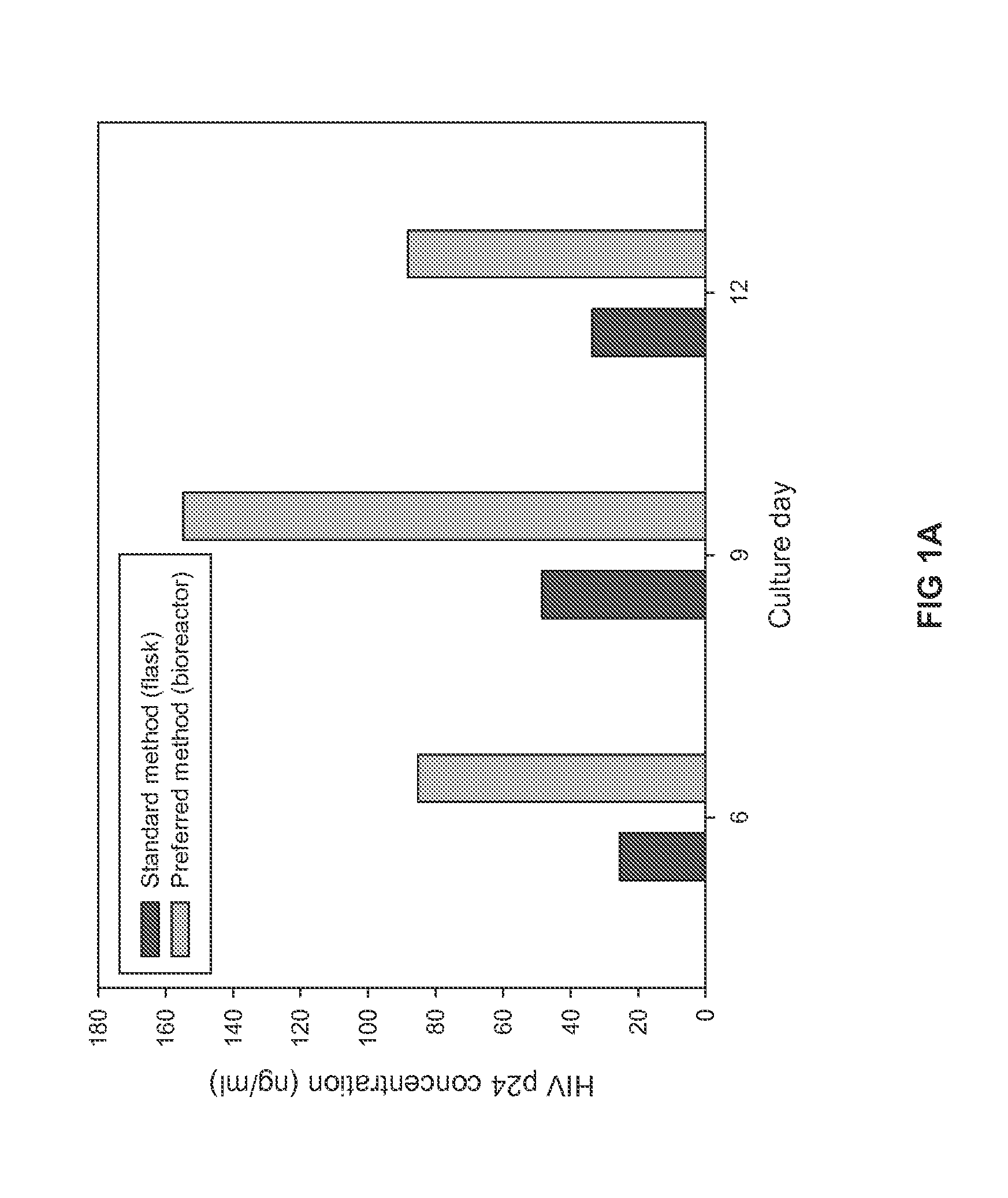 HIV Antigens and Antibodies