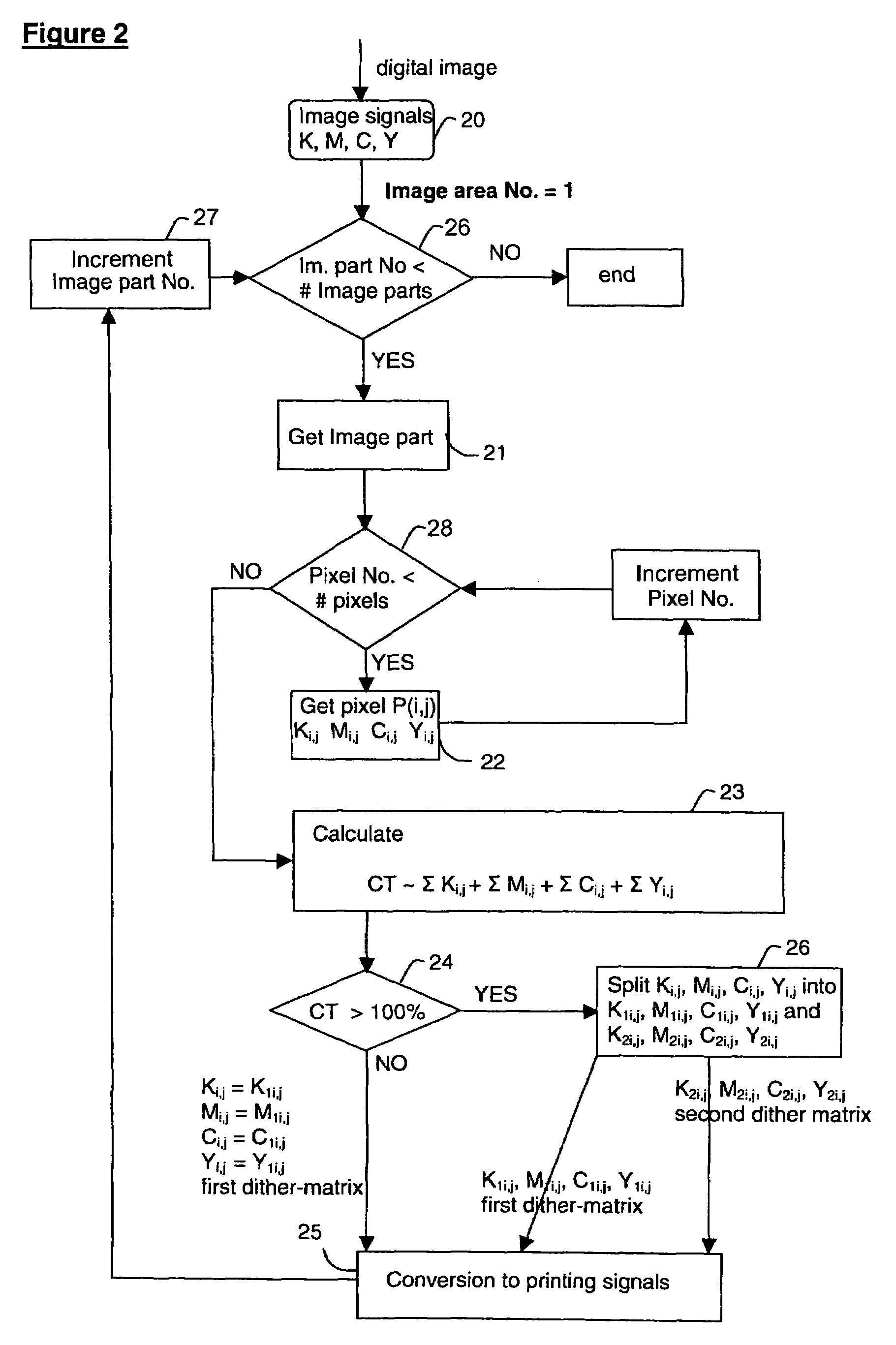 System and method for processing a multi-colour image