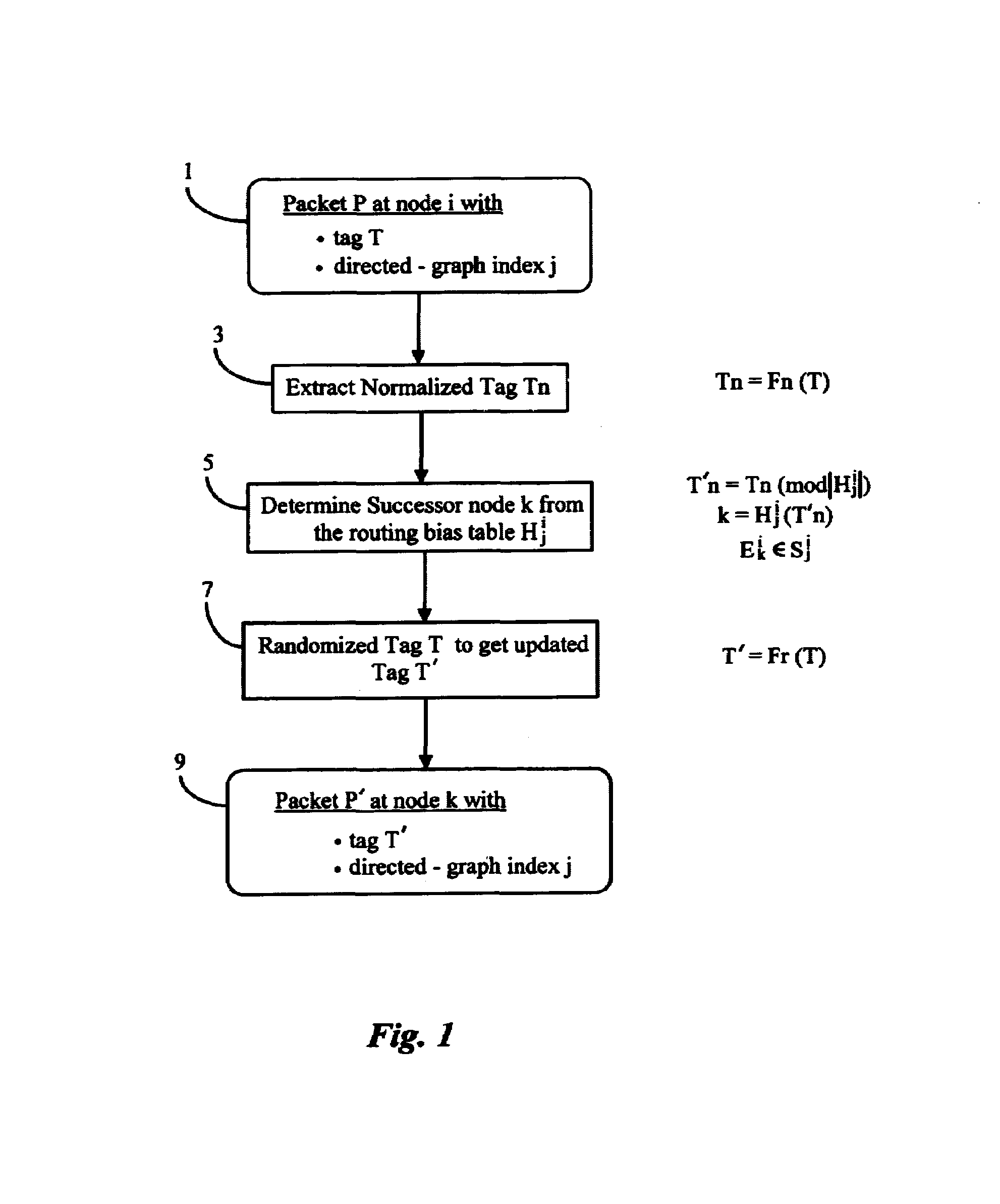 Method for load-balancing with FIFO guarantees in multipath networks