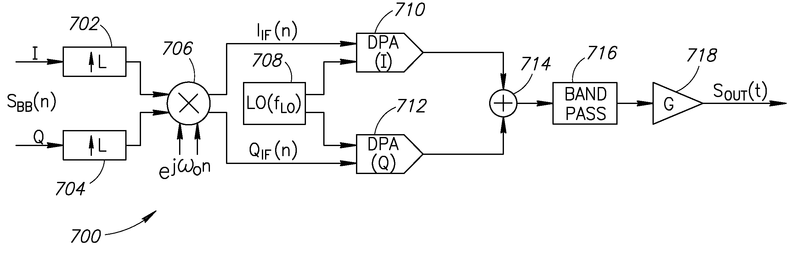 Local oscillator with non-harmonic ratio between oscillator and RF frequencies using wideband modulation spectral replicas