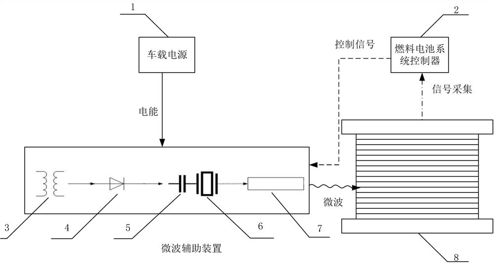 Cold starting device and method of graphite bipolar plate fuel cell