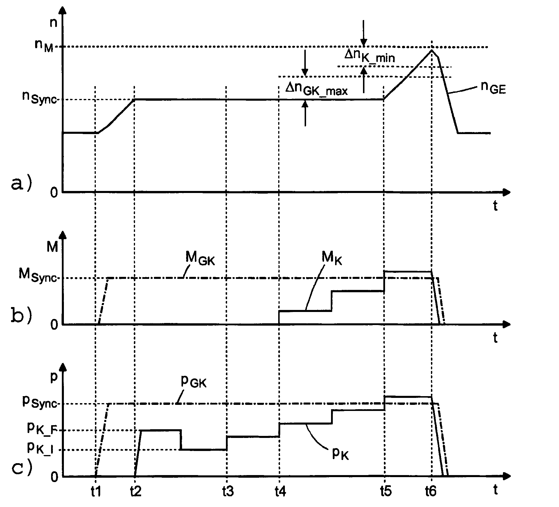 Clutch characteristic adaption method for automatic dual clutch transmission