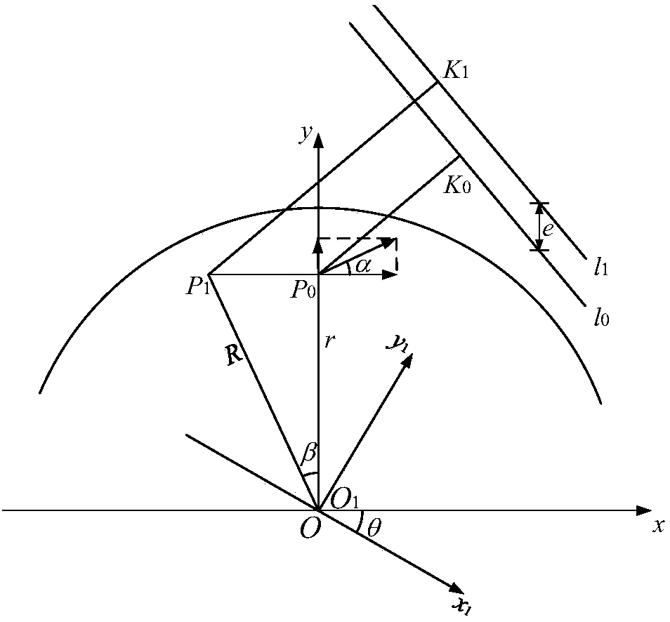 A method for modifying the tooth profile of the rocker arm shaft tooth sector of an automobile steering gear