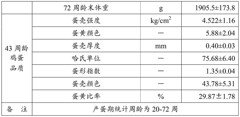 Seed Production Method of High-yield and Characteristic Laying Hen Line with Double Feather Color, Black Feather and Powder Shell