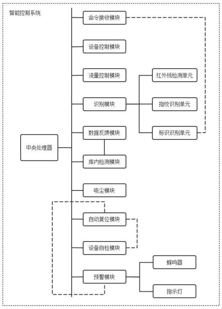 Intelligent warehouse-out device applied to bottom of horizontal warehouse