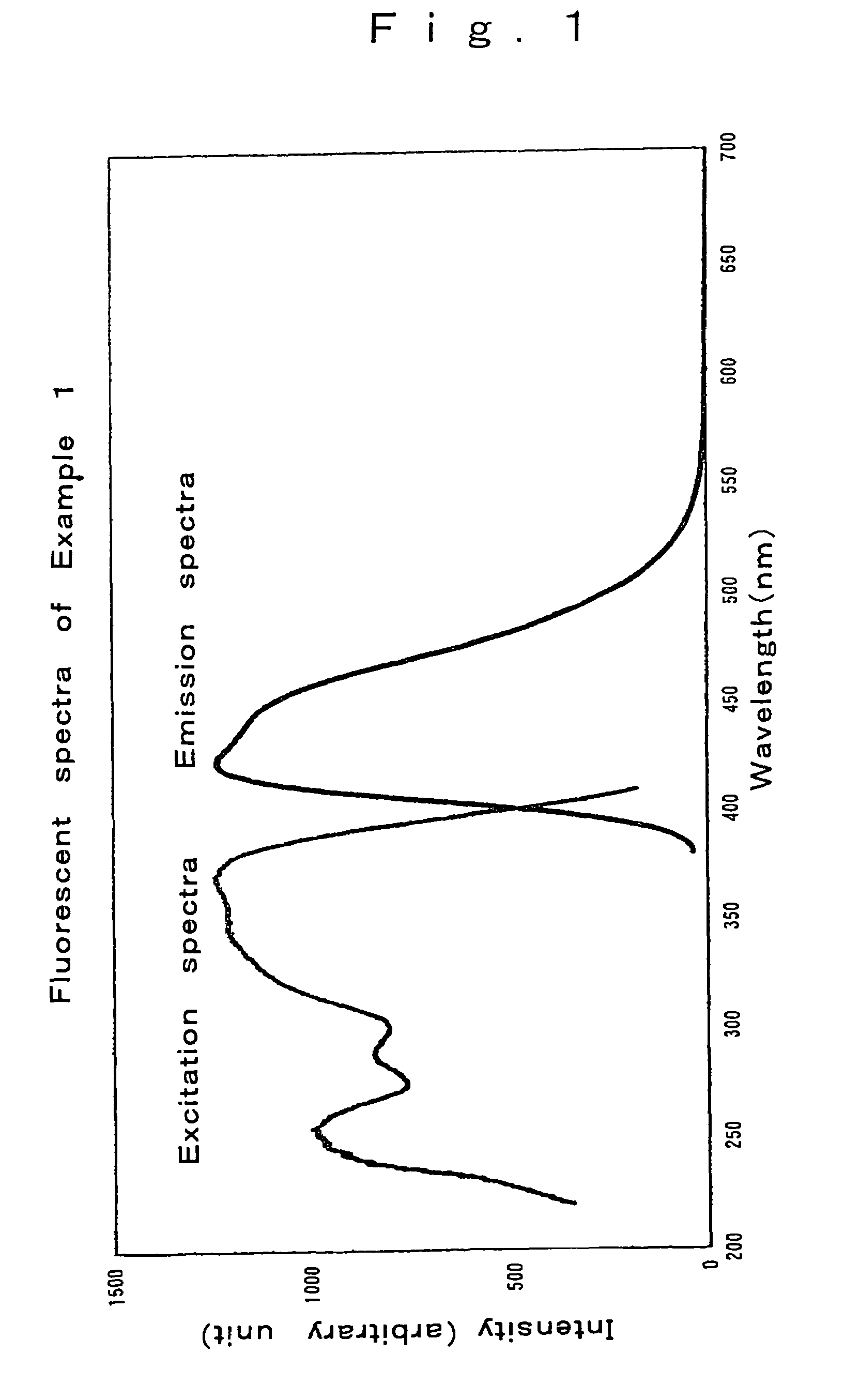 Oxynitride fluorescent material and light-emitting device