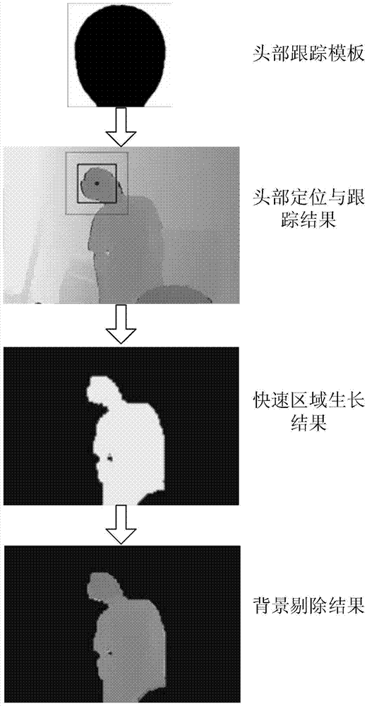 Three-dimensional gesture action recognition method based on depth images