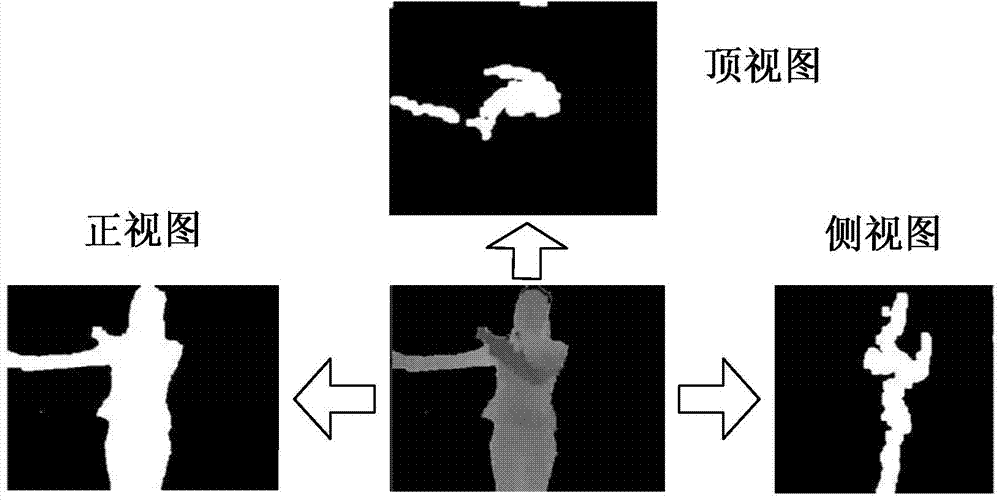 Three-dimensional gesture action recognition method based on depth images