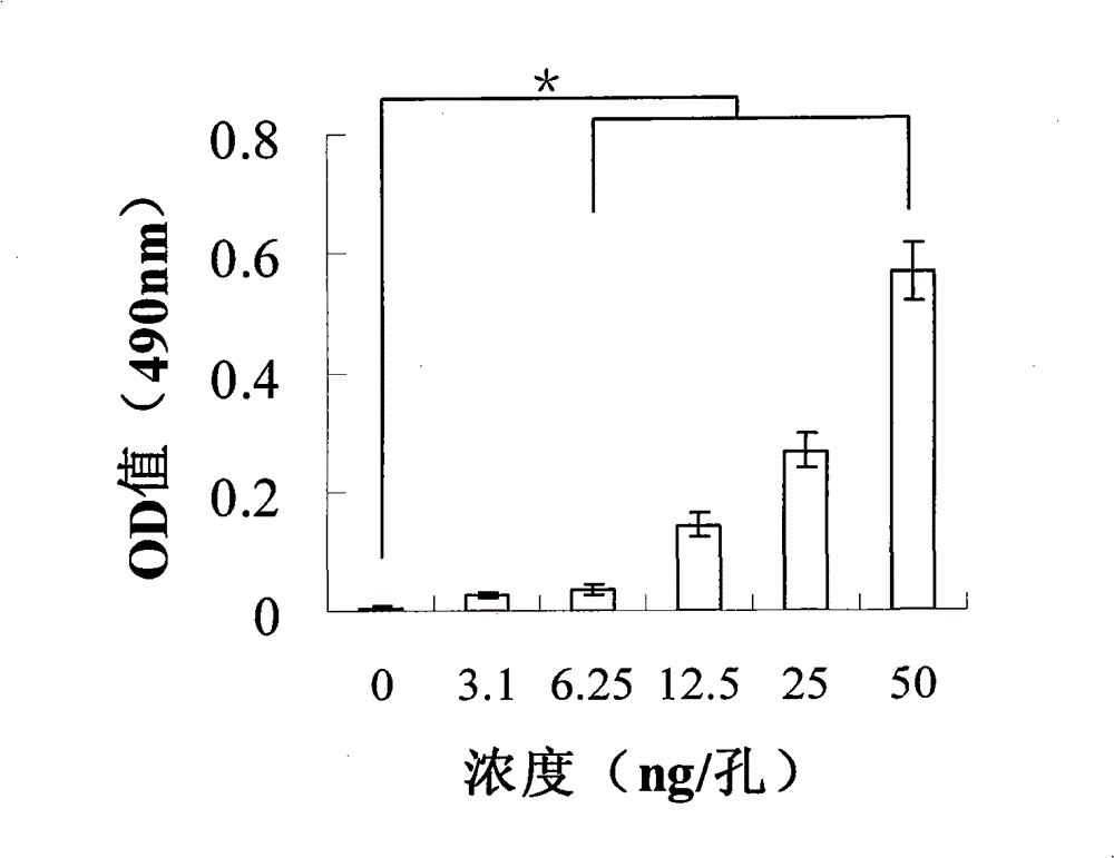 Gene engineering monoclonal antibody combined with A-beta oligomer specificity