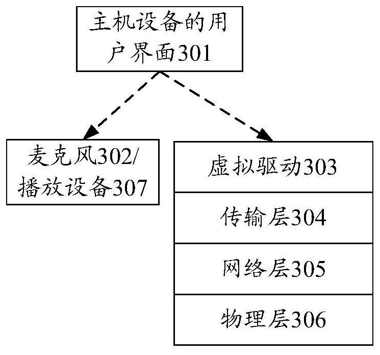 A voice data transmission method, device and storage medium