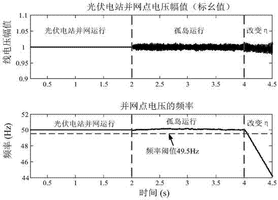 Island detection method for photovoltaic power plant based on SVG regulating power factors