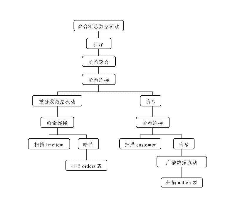 Parallel query processing method for share-nothing database cluster in cloud computing environment