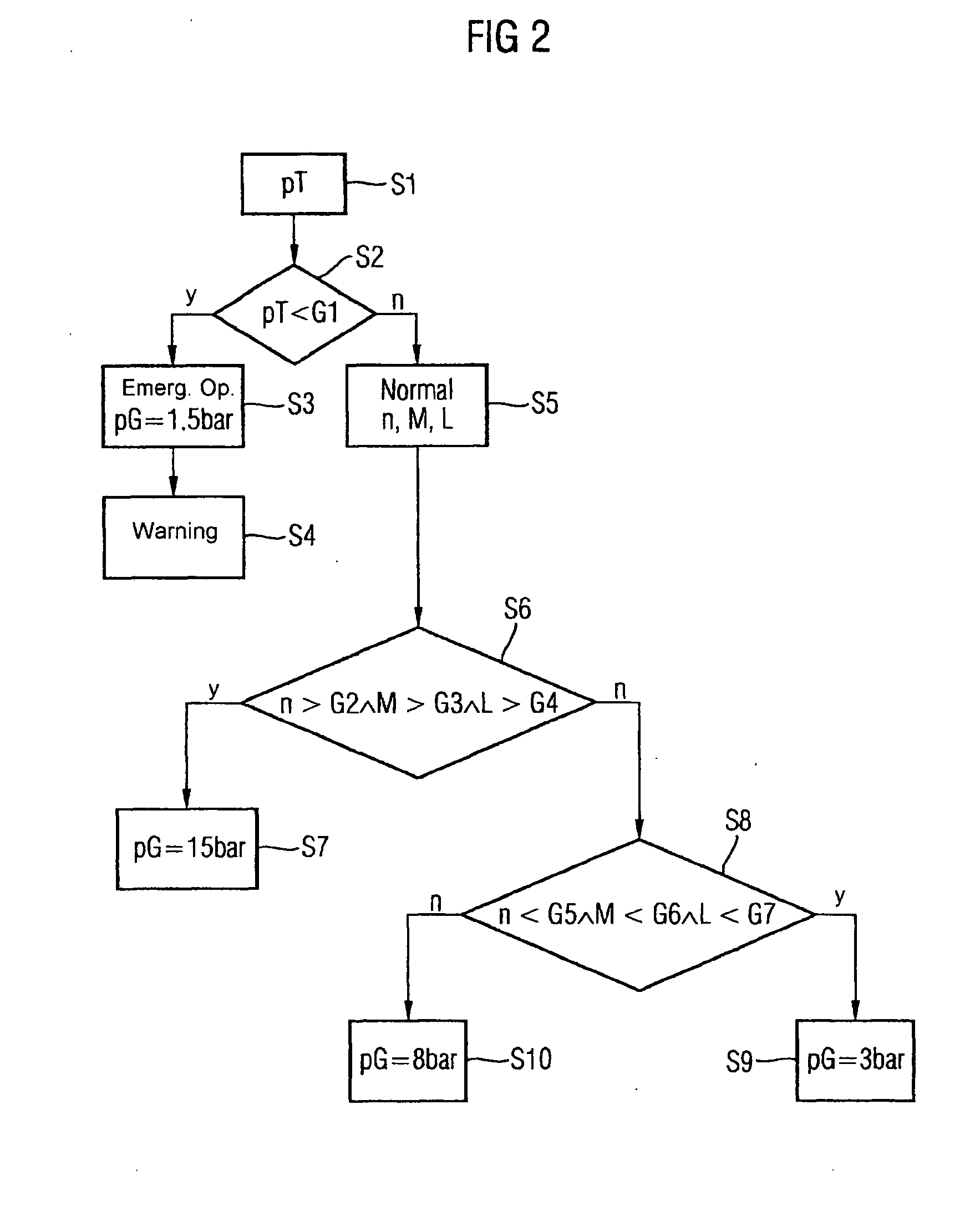 Operating Method and Device for a Gas-Operated Internal Combustion Engine