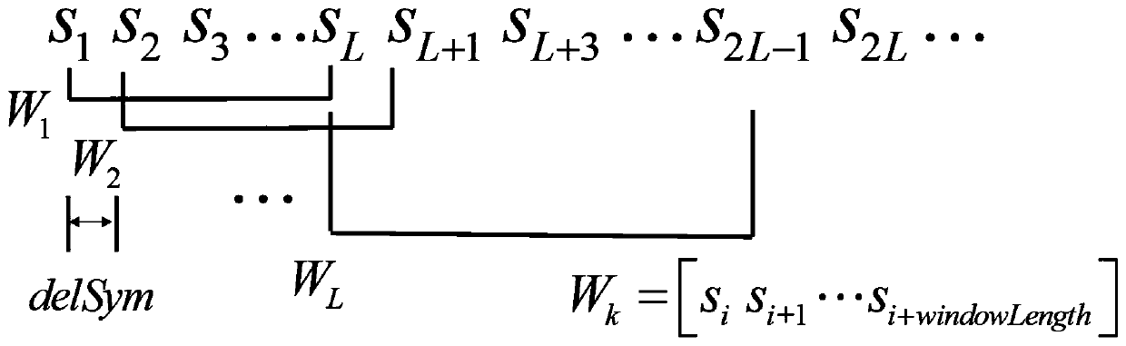 Equalization method and equipment in extreme scenarios in coherent optical fiber polarization division multiplexing system