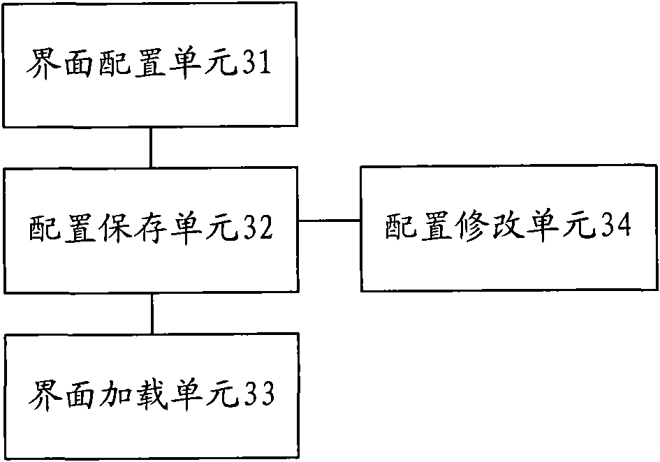 Method and device for user-defined interface