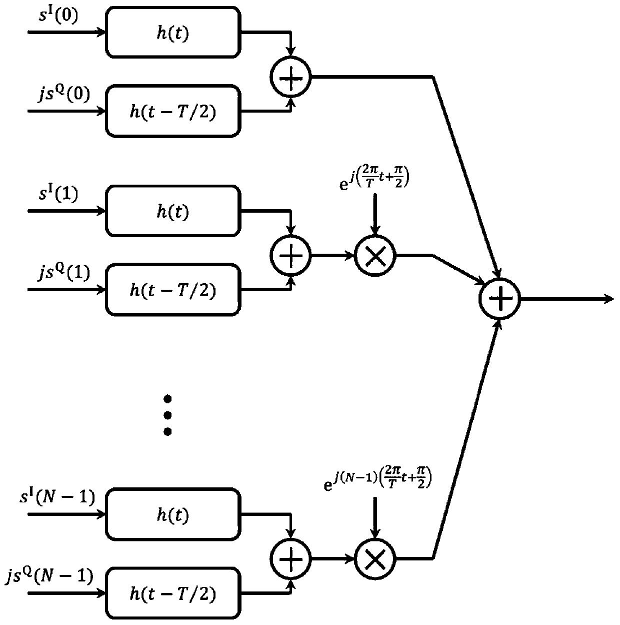 A modulation and demodulation method and device for fbmc symbols