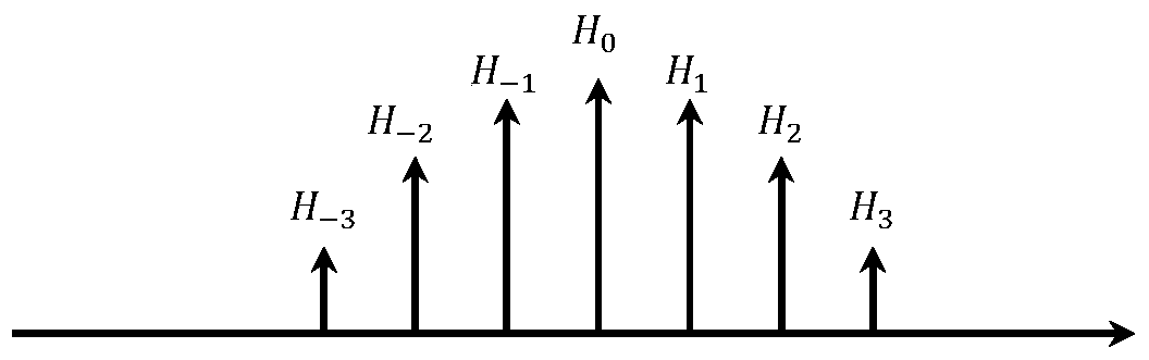 A modulation and demodulation method and device for fbmc symbols