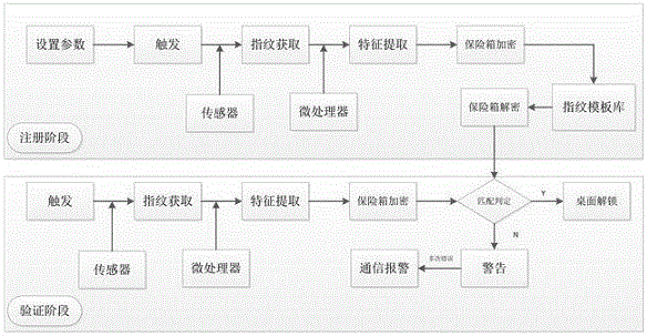Mouse based on fingerprint recognition and use method of mouse
